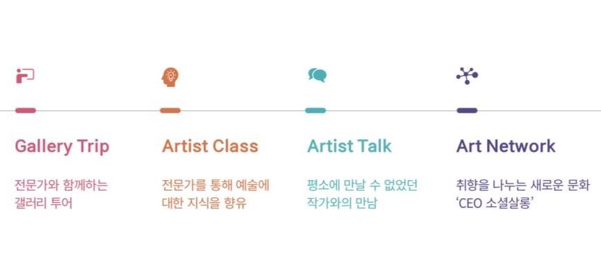 CEO 아트클럽 프로그램 구성
